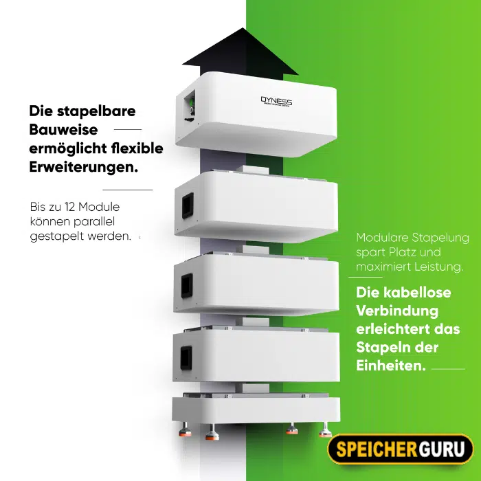 Dyness Tower T10 10,66 kWh Batteriespeicher – Ihr idealer Photovoltaik Speicher 10 kWh mit BDU 2G – Bild 2
