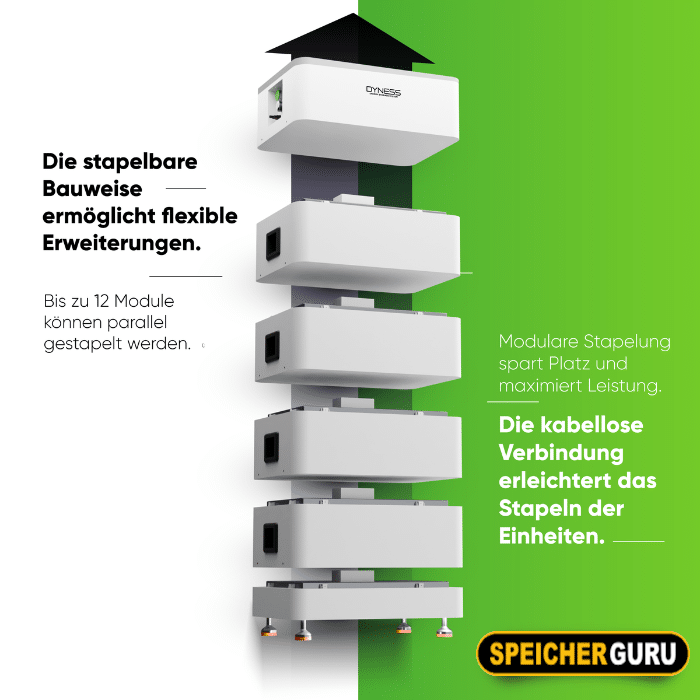 Dyness Tower T14 14,21 kWh Batteriespeicher mit BDU 2G – Bild 2