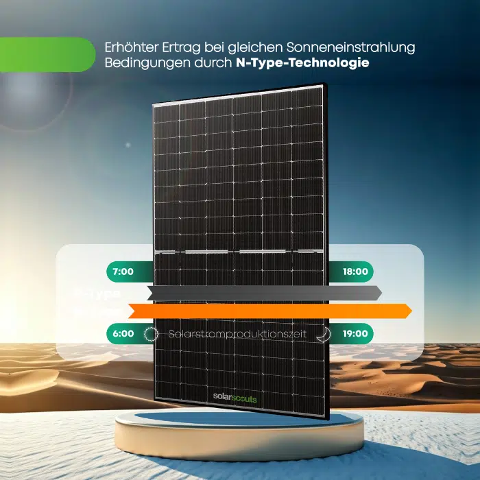 800W Balkonkraftwerk Komplettset (880Wp) - Deye 800W Mikrowechselrichter - SunLit BK 215 - JA Solar 440W – Bild 4