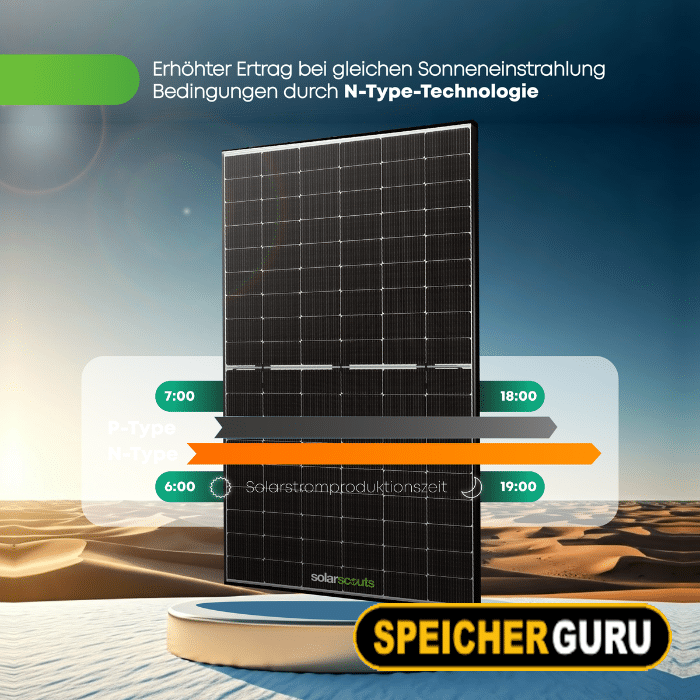 2000W Balkonkraftwerk Komplettset (1760Wp) - Deye 2000W Mikrowechselrichter - SunLit BK 215 - JA Solar 440W – Bild 5