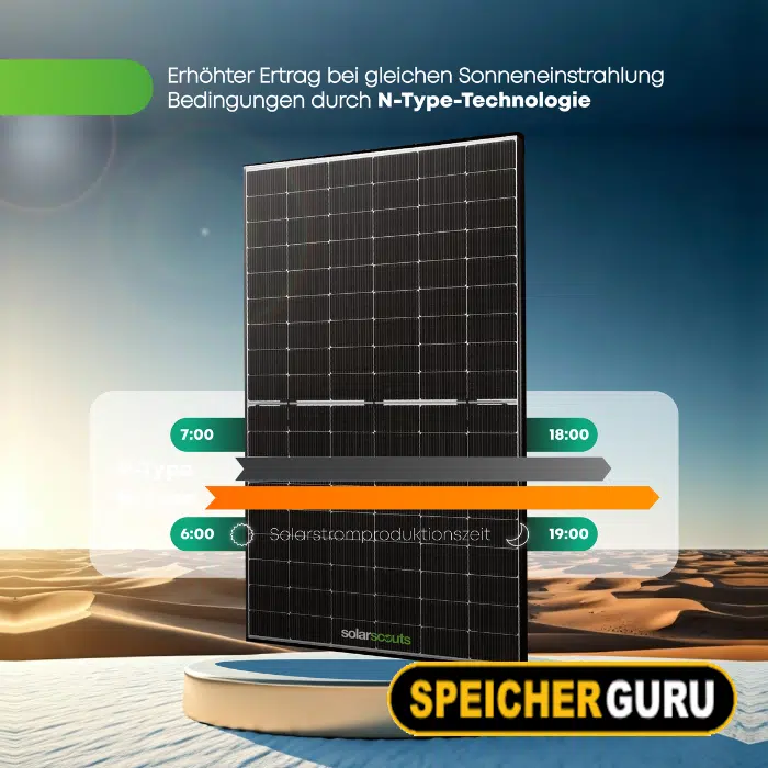 2000W Balkonkraftwerk Komplettset (1760Wp) - Deye 2000W Mikrowechselrichter - SunLit BK 215 - JA Solar 440W – Bild 5