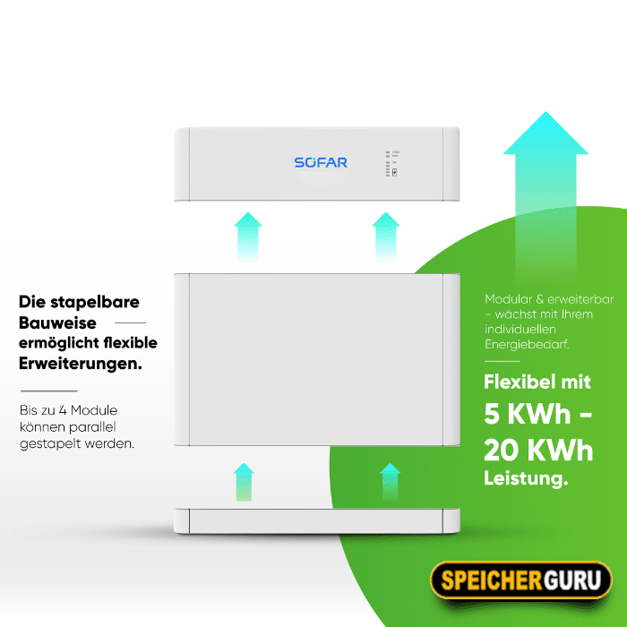 SOFAR BTS 5K-BDU Kontrolmodul – Bild 3