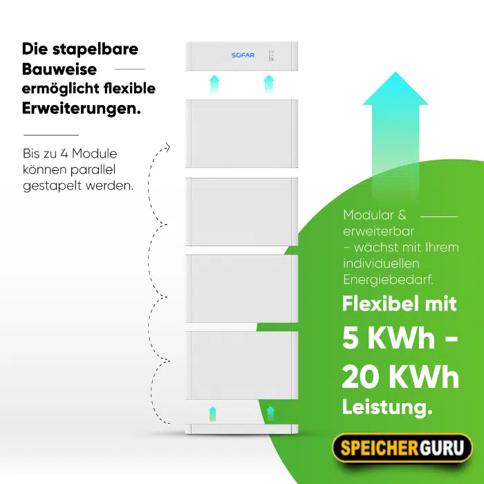 SOFAR BTS 20K Batteriemodul E20-DS5 – Bild 4