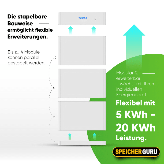 SOFAR BTS 15K Batteriemodul E15-DS5 – Bild 4