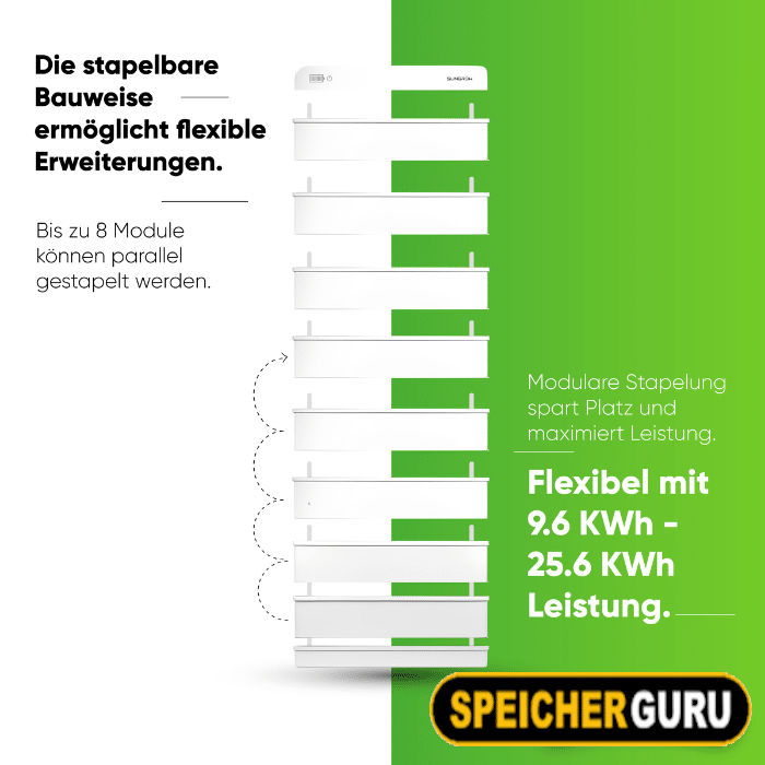 Sungrow SBR Hochspannungs LFP Batterie 25,6kW (SBR256) – Bild 3