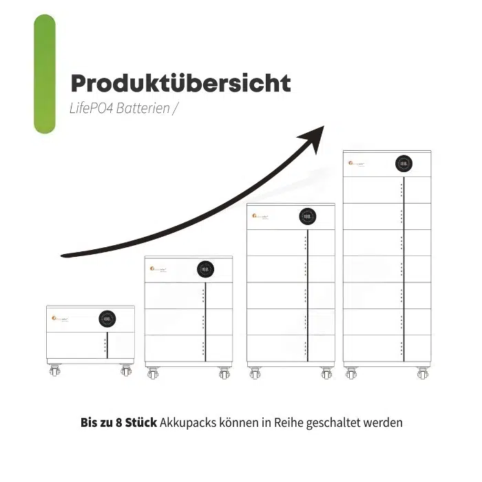 Felicity Stapelspeicher | 35,84 kWh | Erweiterbar | LUX-X-48100LG01 | LiFePO4 | – Bild 4