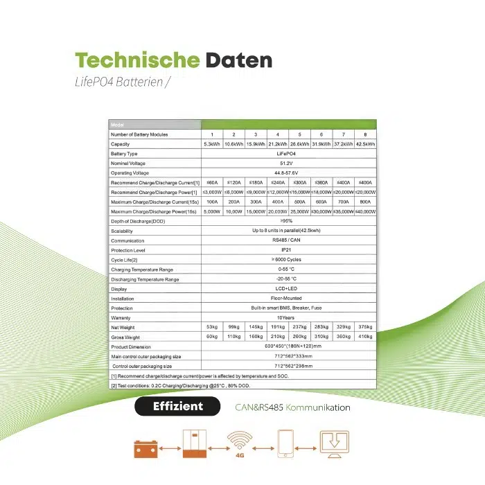 Felicity Stapelspeicher | 35,84 kWh | Erweiterbar | LUX-X-48100LG01 | LiFePO4 | – Bild 5