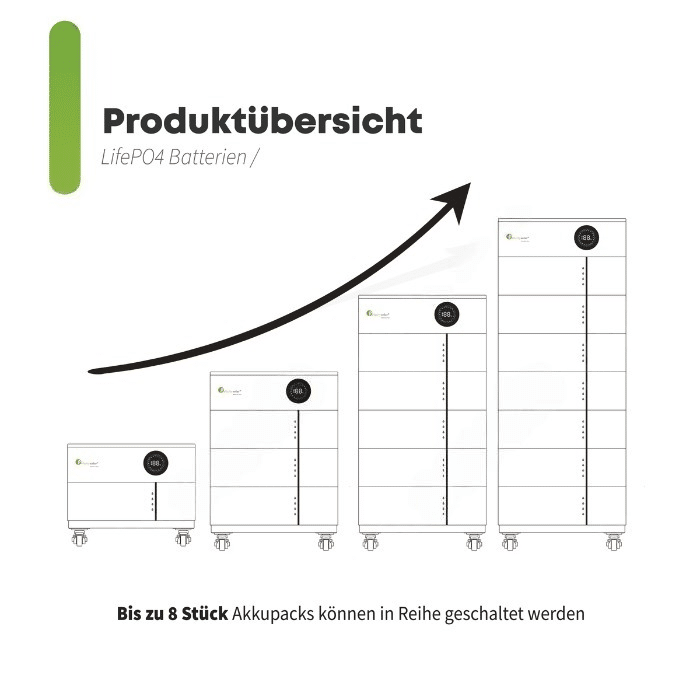 Felicity Stapelspeicher | 40,96 kWh | Erweiterbar | LUX-X-48100LG01 | LiFePO4 | – Bild 4
