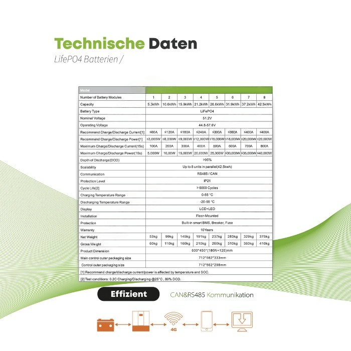 Felicity Stapelspeicher | 40,96 kWh | Erweiterbar | LUX-X-48100LG01 | LiFePO4 | – Bild 5