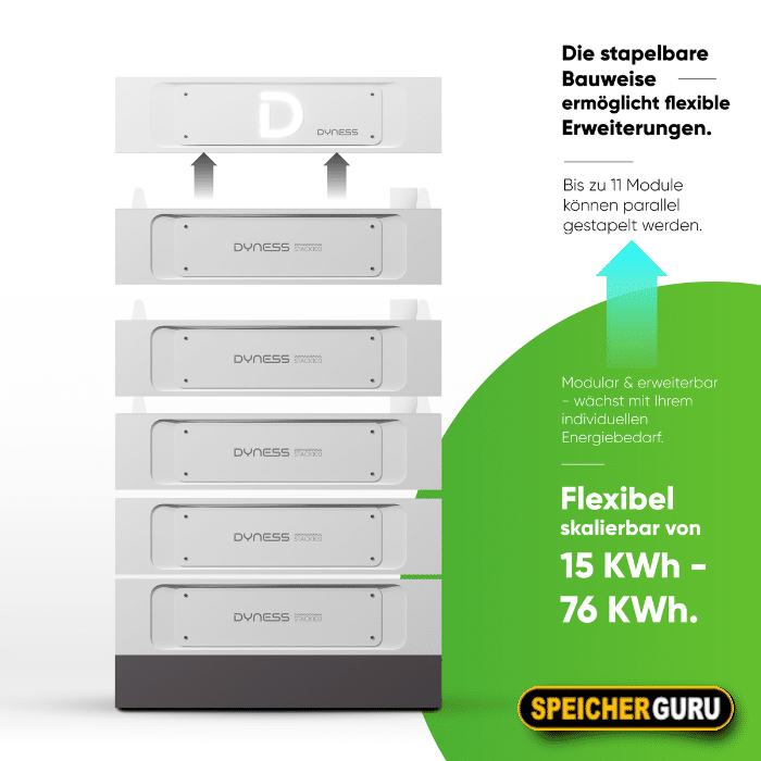 Dyness Stack100 – 25,6 kWh Hochvoltspeicher – Bild 4