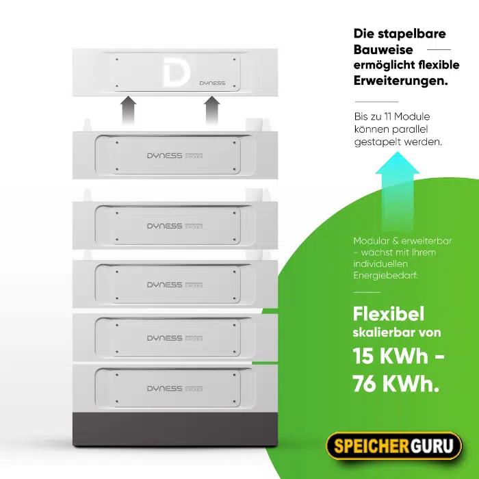 Dyness Stack100 – 25,6 kWh Hochvoltspeicher – Bild 4
