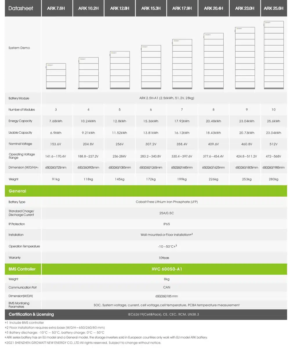 Growatt - ARK-2.5H-A2 XH Kabel Set – Bild 2