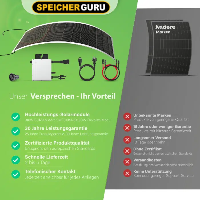 310W Balkonkraftwerk Set - Flexible SUNMAN Module (310Wp) - Hoymiles HMS-500 – Bild 11