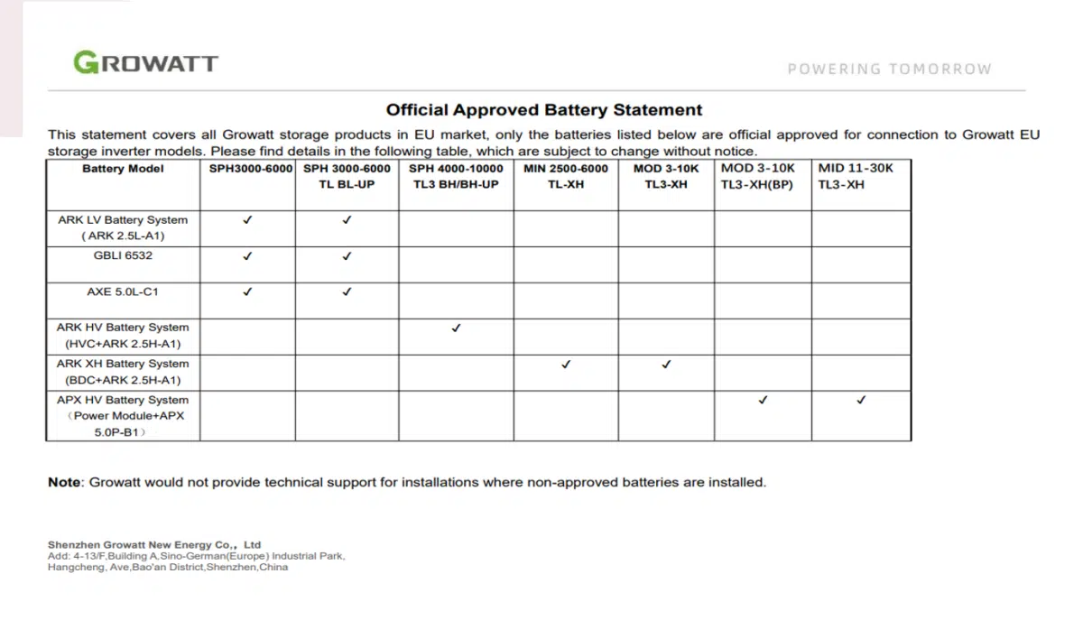 Growatt ARK 10.2XH Batteriespeicher - Komplettsystem – Bild 2