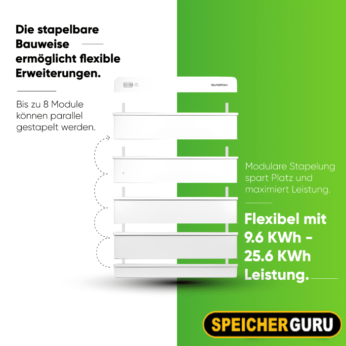 Sungrow SBR Hochspannungs LFP Batterie 12,8kW (SBR128) – Bild 3