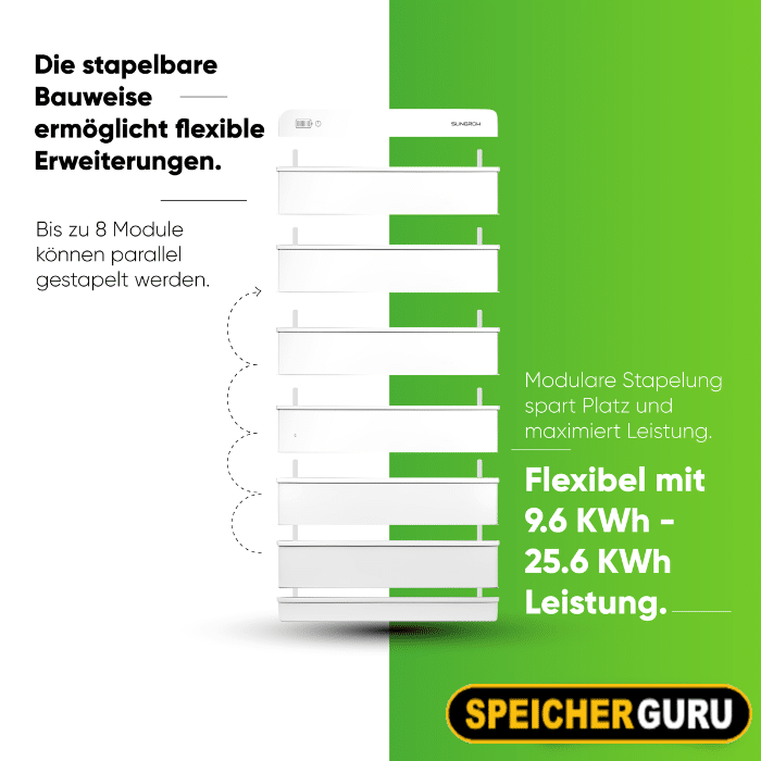 Sungrow SBR Hochspannungs LFP Batterie 19,2kW (SBR192) – Bild 3