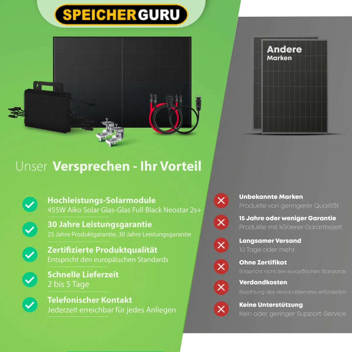 2250W Mini-PV Anlage (2730Wp) - FULLBLACK - Hoymiles HMT-2250W-6T – Bild 6
