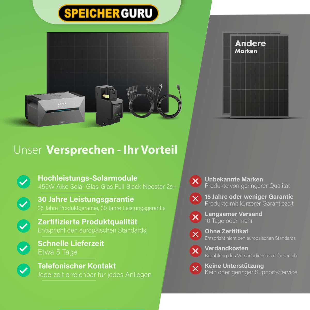 910W Balkonkraftwerk Set - Aiko Solarmodule mit Anker SOLIX Solarbank 2 Pro + Smartmeter – Bild 7